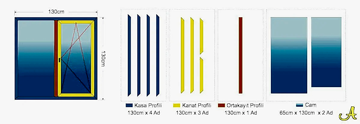 Pvc pencere fiyatları