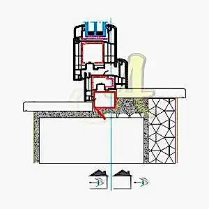 Z kasa ice acilim kapı montaj detayı Agaoglu Egepen Deceuninck Gealan PVC pencere kapi sistemleri